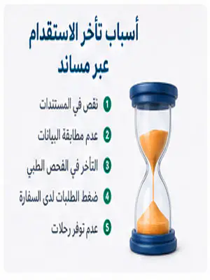 أسباب تأخر الاستقدام عبر مساند