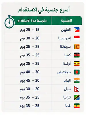 أسرع جنسية في الاستقدام