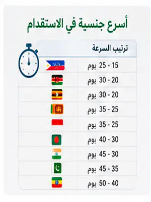 أسرع جنسية في الاستقدام