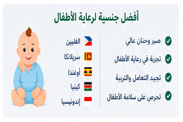 أفضل جنسية لرعاية الأطفال