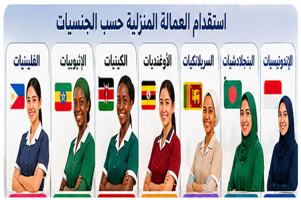 استقدام العمالة المنزلية حسب الجنسيات