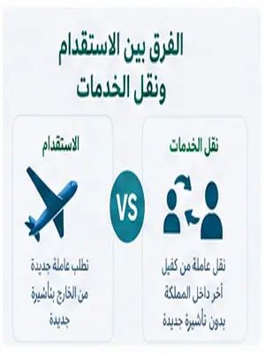 الفرق بين الاستقدام ونقل الخدمات