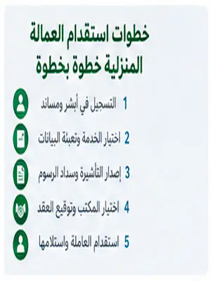 خطوات استقدام العمالة المنزلية خطوة بخطوة
