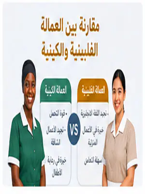 مقارنة بين العمالة الفلبينية والكينية