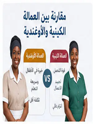 مقارنة بين العمالة الكينية والأوغندية