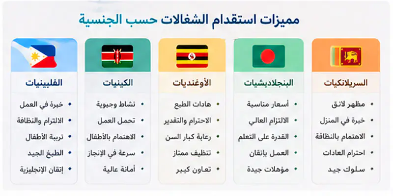 مميزات استقدام الشغالات حسب الجنسية